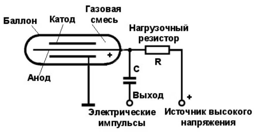 Как зайти на блэк спрут с айфона