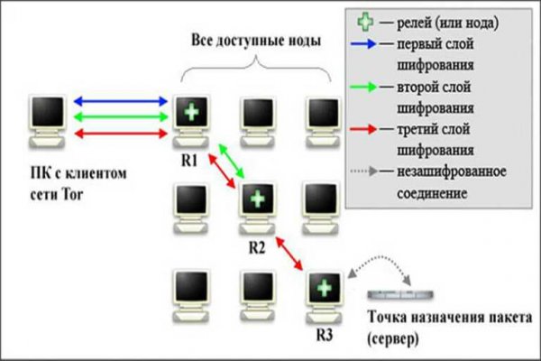 Https blacksprut com contact bs2web top