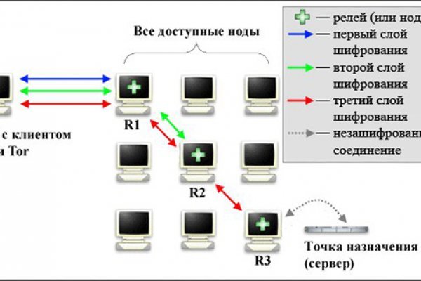 Нова ссылка blacksprut blacksprut wiki