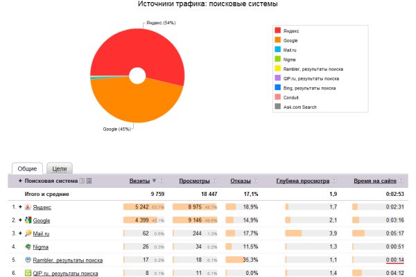 Рабочая blacksprut blacksprute com