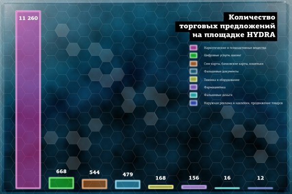 Блэкспрут регистрация